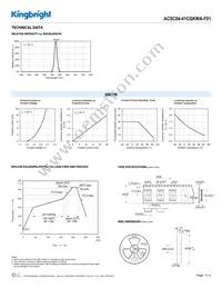 ACSC04-41CGKWA-F01 Datasheet Page 3