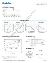 ACSC04-41SEKWA-F01 Datasheet Page 3