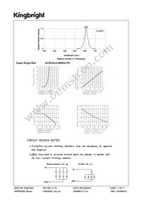 ACSC04-41SRWA-F01 Datasheet Page 3