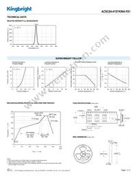 ACSC04-41SYKWA-F01 Datasheet Page 3