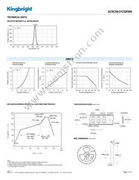 ACSC08-51CGKWA Datasheet Page 3