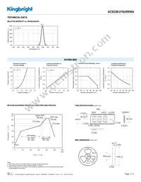 ACSC08-51SURKWA Datasheet Page 3