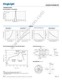 ACSC56-41CGKWA-F01 Datasheet Page 3