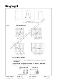 ACSC56-41ZGWA-F01 Datasheet Page 3