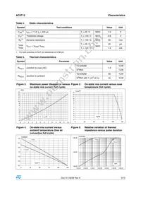ACST1235-7T Datasheet Page 3