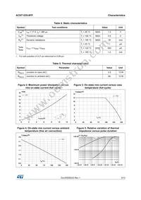 ACST1235-8FP Datasheet Page 3