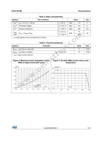 ACST310-8B Datasheet Page 3