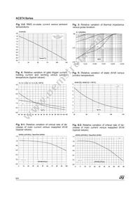 ACST4-7CB-TR Datasheet Page 6