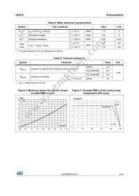 ACST435-8FP Datasheet Page 3