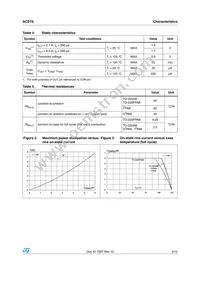 ACST6-7SR Datasheet Page 3