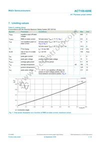 ACT108-600EQP Datasheet Page 3