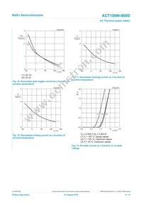 ACT108W-600D Datasheet Page 9