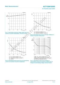 ACT108W-600D Datasheet Page 10