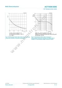 ACT108W-600E Datasheet Page 10