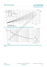 ACT108W-800EF Datasheet Page 4