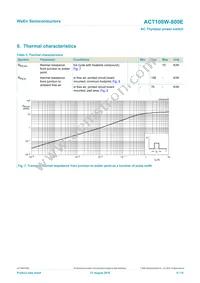 ACT108W-800EF Datasheet Page 6