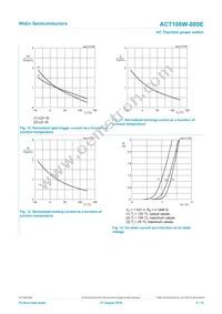 ACT108W-800EF Datasheet Page 9