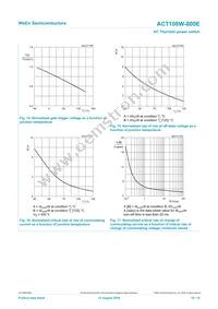 ACT108W-800EF Datasheet Page 10