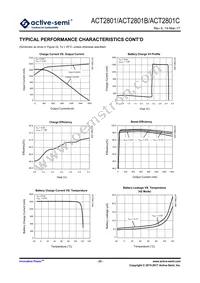 ACT2801CQL-T Datasheet Page 22