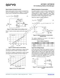 ACT2801QL-T1028 Datasheet Page 14