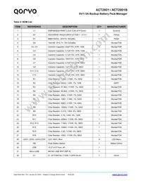 ACT2801QL-T1028 Datasheet Page 18