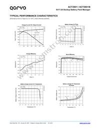 ACT2801QL-T1028 Datasheet Page 21