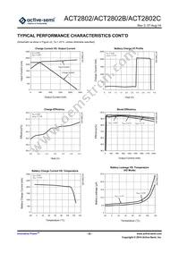 ACT2802QL-T1026 Datasheet Page 22