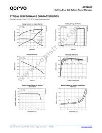 ACT2803QJ-T0435 Datasheet Page 19