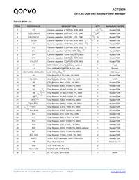 ACT2804QJ-T0435 Datasheet Page 17