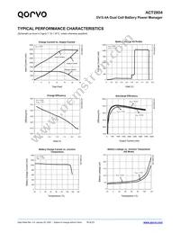 ACT2804QJ-T0435 Datasheet Page 18