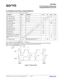 ACT2861QI201-T Datasheet Page 17