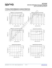 ACT4528YH-T Datasheet Page 11