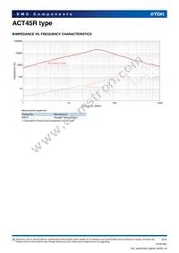 ACT45R-101-2P-TL001 Datasheet Page 2