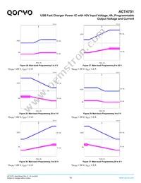 ACT4751QI101 Datasheet Page 15