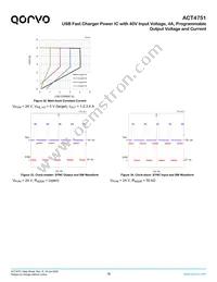 ACT4751QI101 Datasheet Page 16