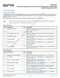 ACT4751QI101 Datasheet Page 19