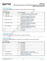 ACT4751QI101 Datasheet Page 20