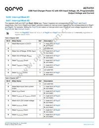 ACT4751QI101 Datasheet Page 21