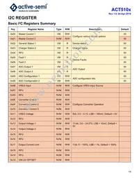 ACT5102QI101-T Datasheet Page 19