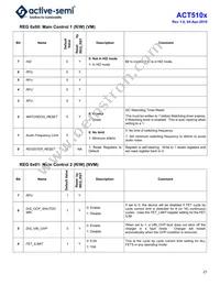 ACT5102QI101-T Datasheet Page 21