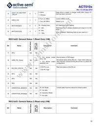 ACT5102QI101-T Datasheet Page 22