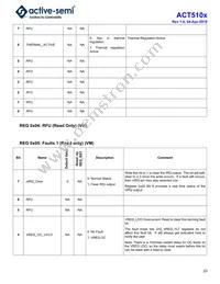 ACT5102QI101-T Datasheet Page 23