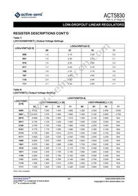 ACT5830QJ1CF-T Datasheet Page 22