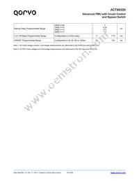 ACT88320QI101-T Datasheet Page 10