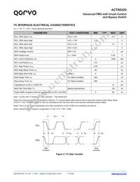 ACT88320QI101-T Datasheet Page 17