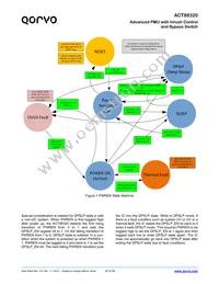 ACT88320QI101-T Datasheet Page 20