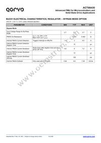 ACT88430QJ101-T Datasheet Page 15