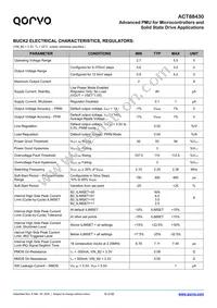 ACT88430QJ101-T Datasheet Page 16