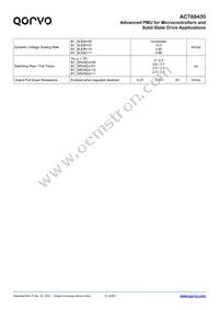 ACT88430QJ101-T Datasheet Page 21