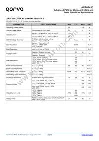 ACT88430QJ101-T Datasheet Page 22